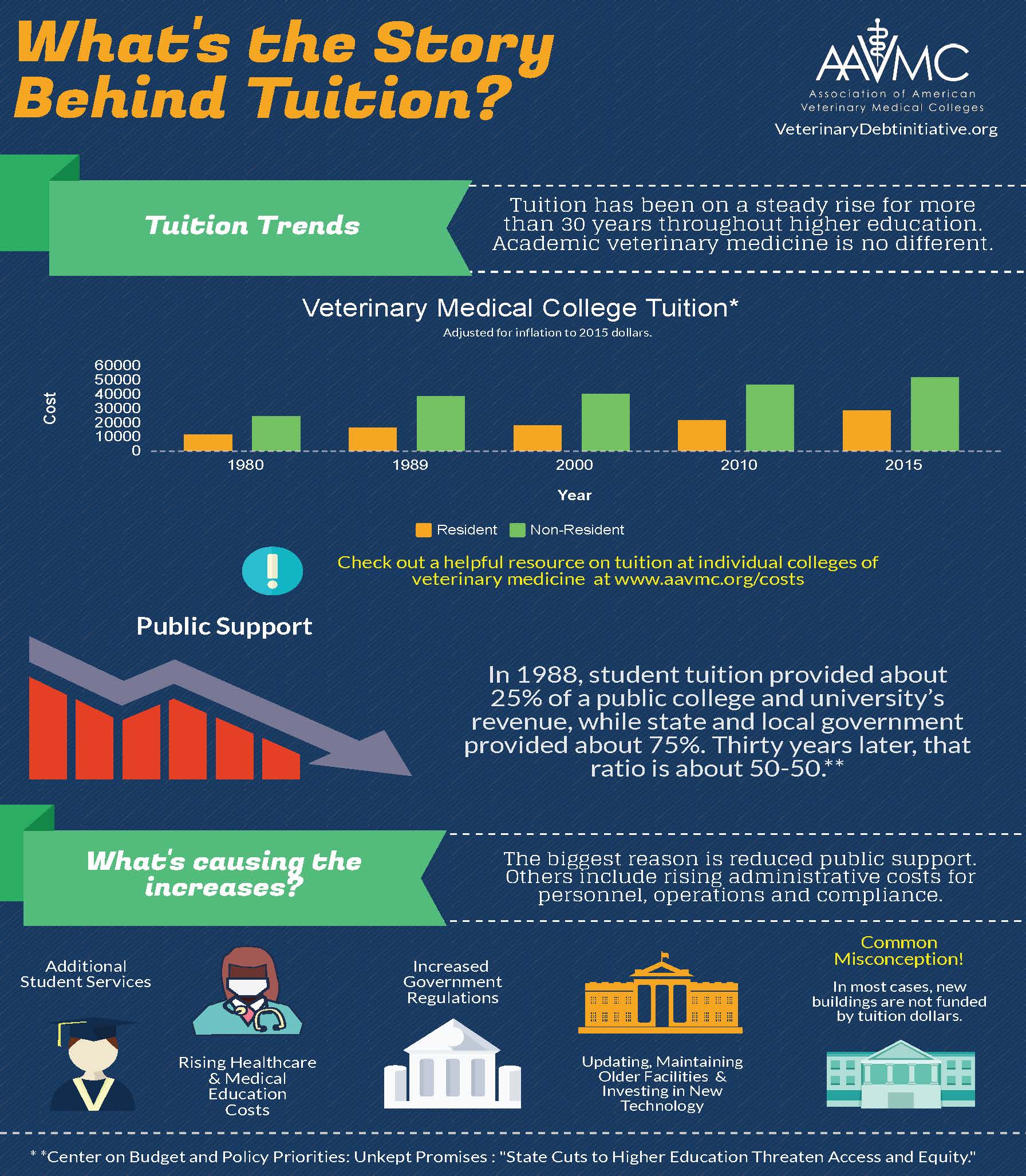 VetMed Educator August 2019 AAVMC